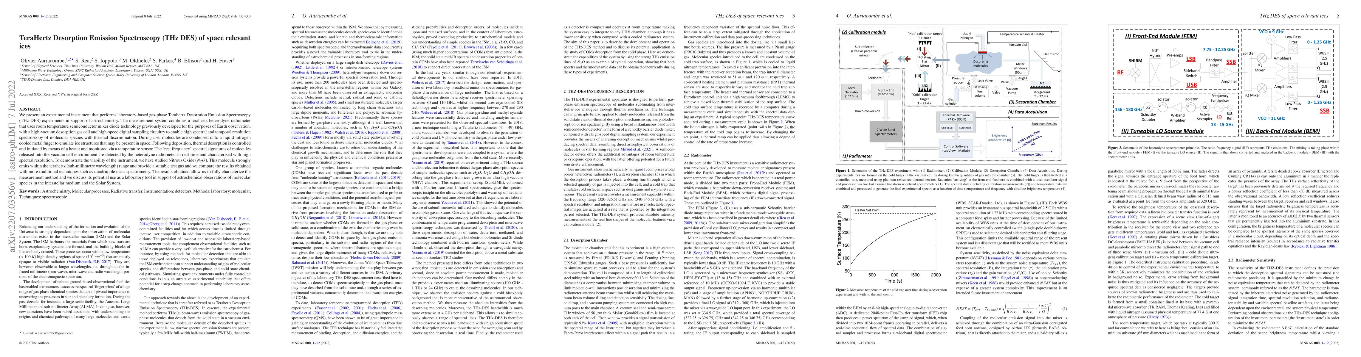 Thumbnail for TeraHertz Desorption Emission Spectroscopy (THz DES) of space relevant
  ices