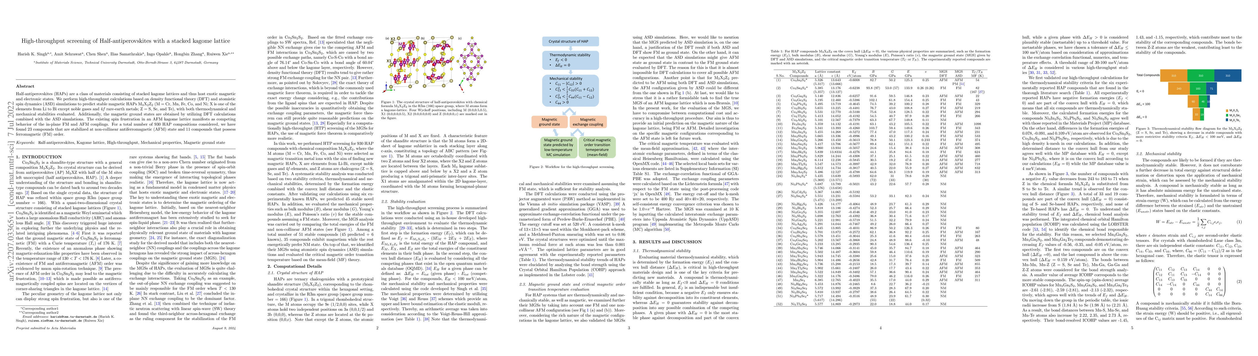 Thumbnail for High-throughput screening of Half-antiperovskites with a stacked kagome
  lattice