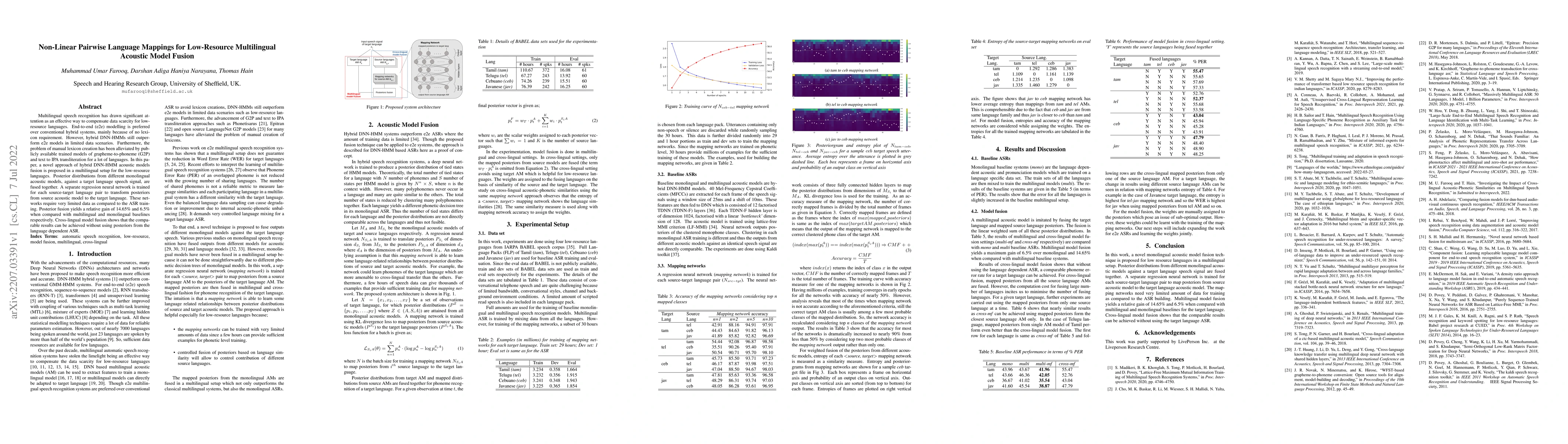 Thumbnail for Non-Linear Pairwise Language Mappings for Low-Resource Multilingual
  Acoustic Model Fusion