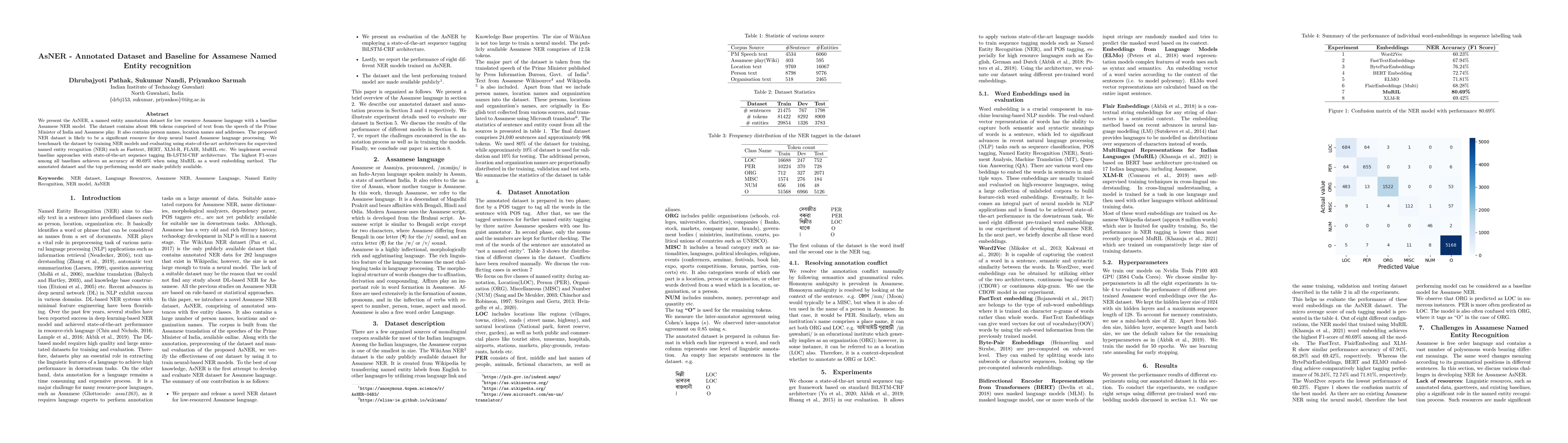 Thumbnail for AsNER -- Annotated Dataset and Baseline for Assamese Named Entity
  recognition