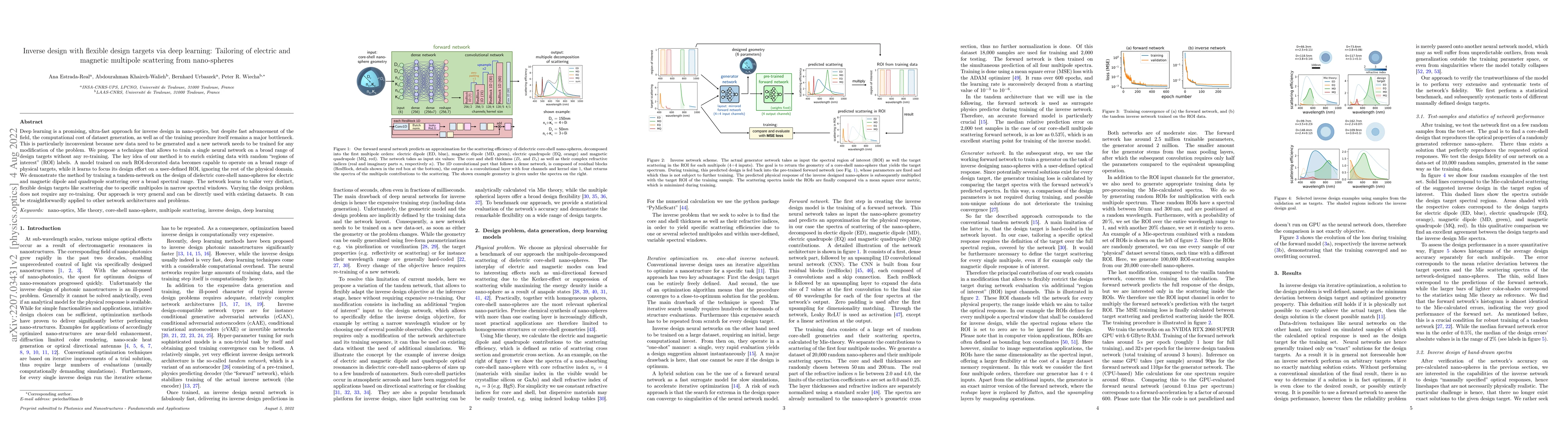 Thumbnail for Inverse design with flexible design targets via deep learning: Tailoring
  of electric and magnetic multipole scattering from nano-spheres