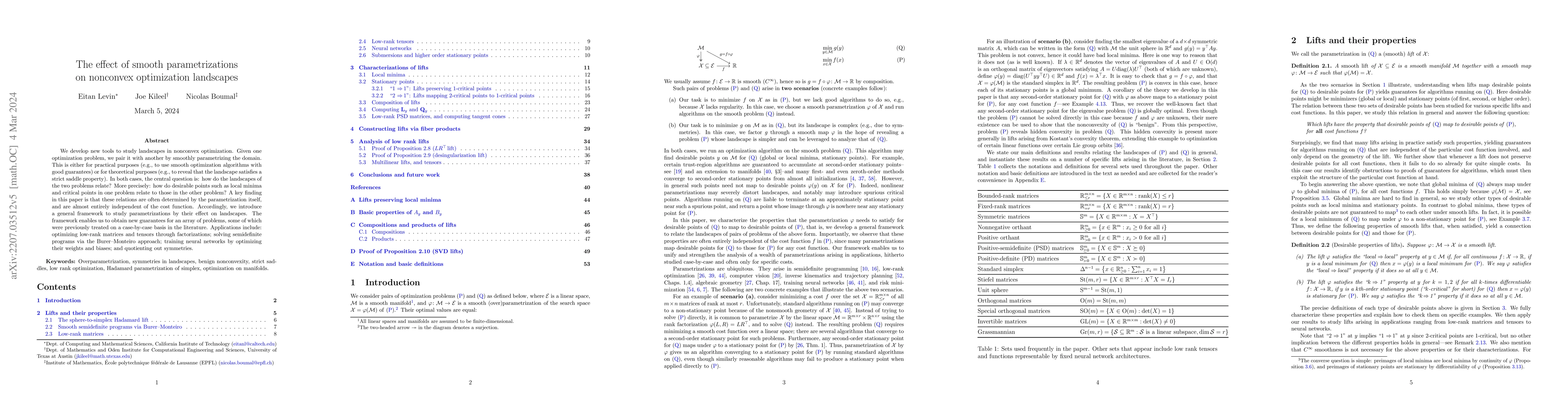 Thumbnail for The effect of smooth parametrizations on nonconvex optimization
  landscapes