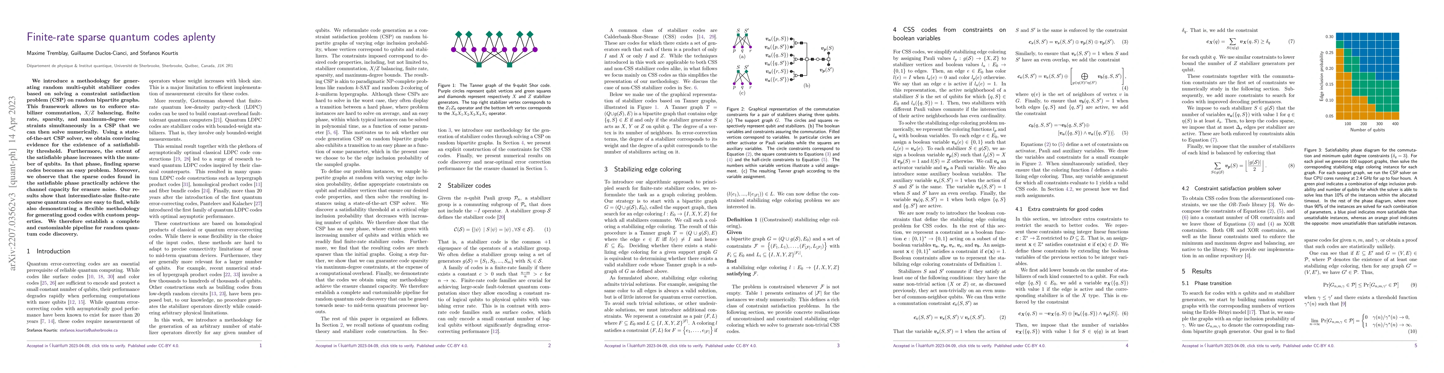 Thumbnail for Finite-rate sparse quantum codes aplenty