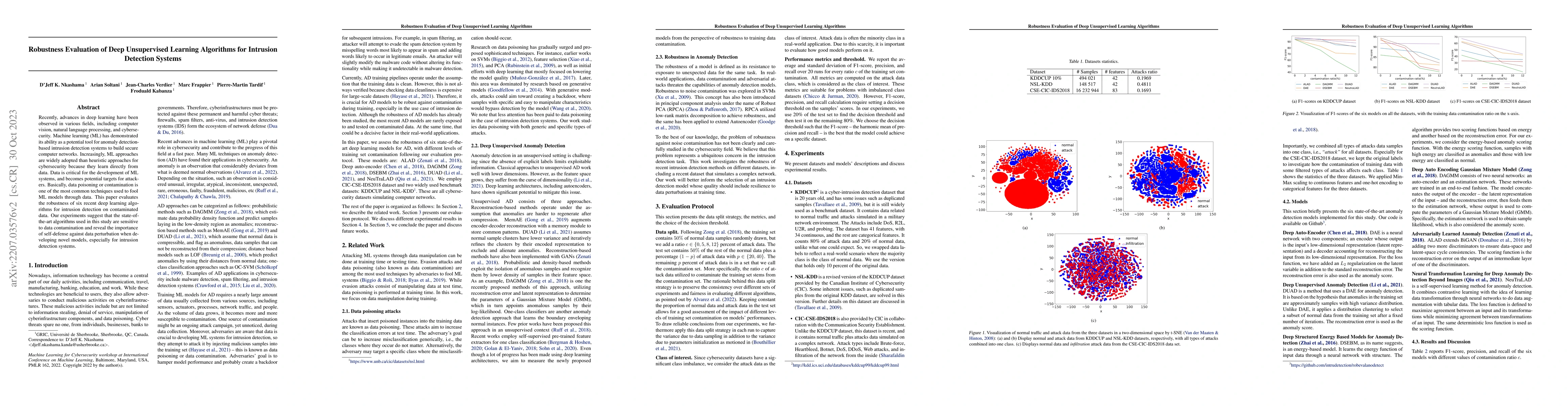 Thumbnail for Robustness Evaluation of Deep Unsupervised Learning Algorithms for
  Intrusion Detection Systems