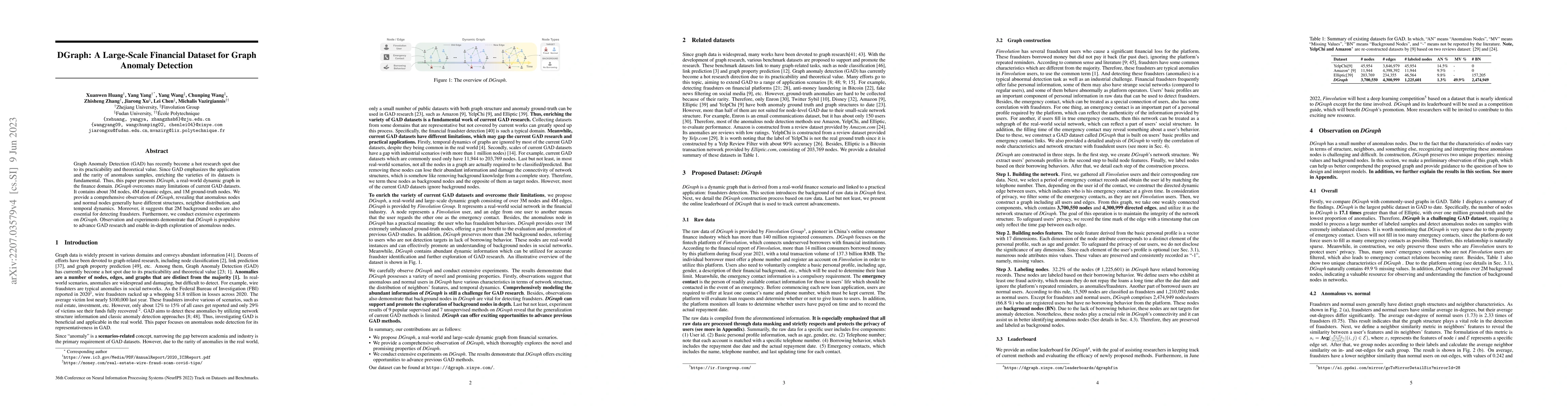 Thumbnail for DGraph: A Large-Scale Financial Dataset for Graph Anomaly Detection