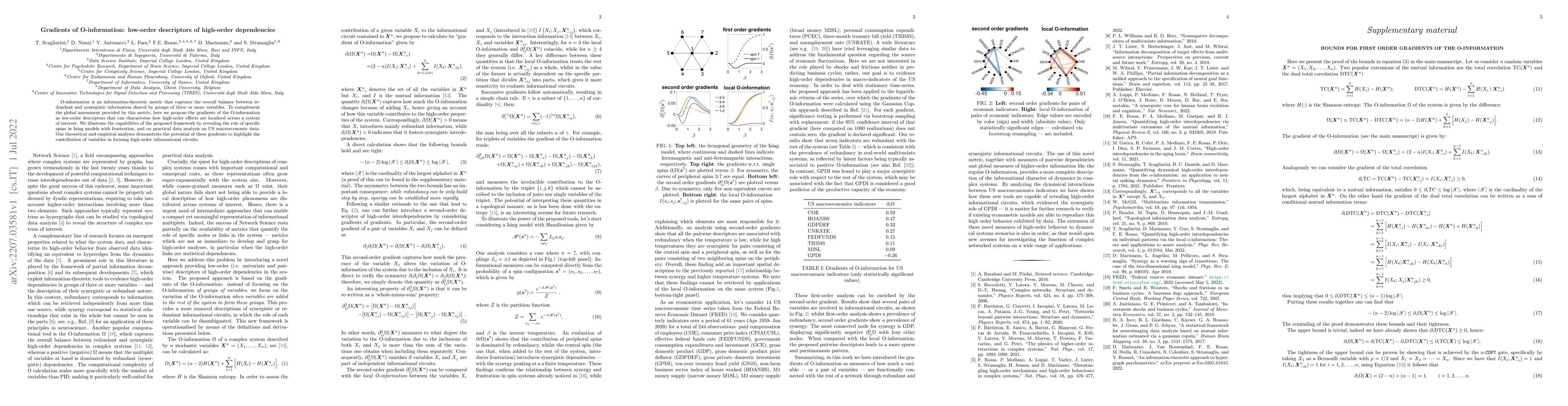 Thumbnail for Gradients of O-information: low-order descriptors of high-order
  dependencies