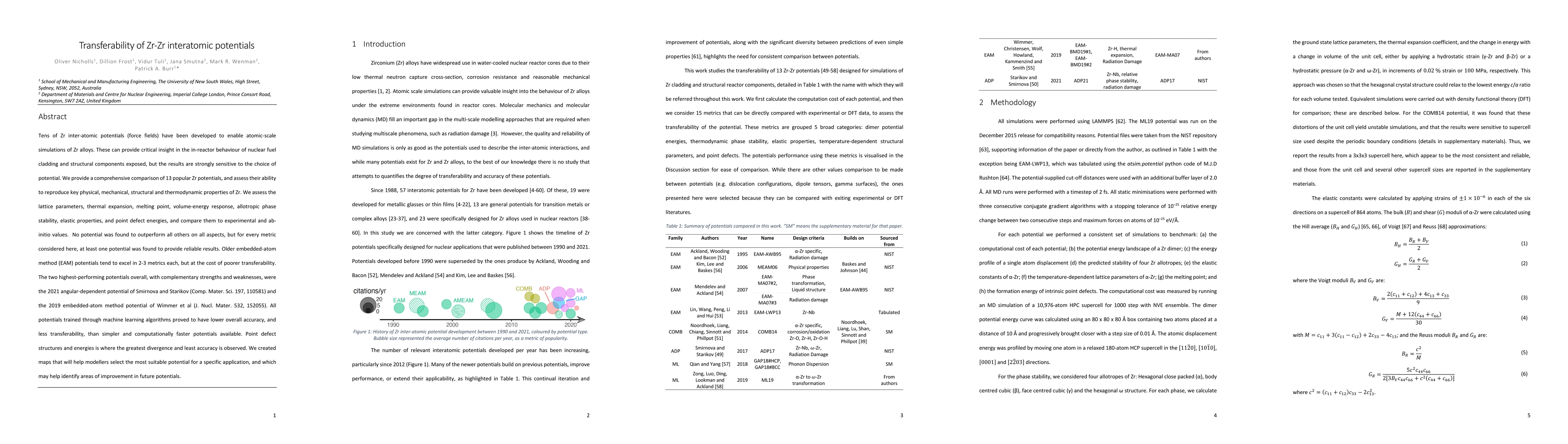 Thumbnail for Transferability of Zr-Zr interatomic potentials