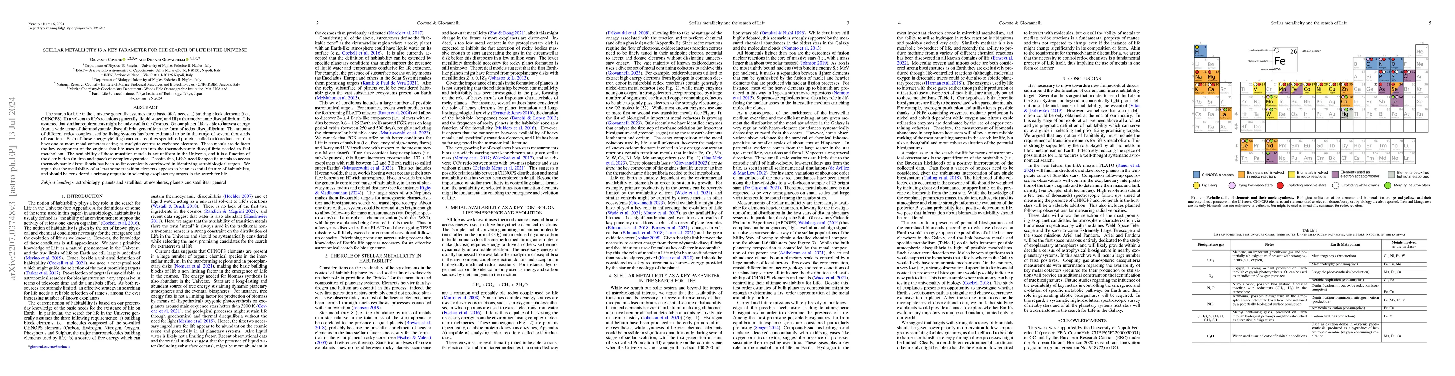 Thumbnail for Stellar metallicity is a key parameter for the search of Life in the
  Universe
