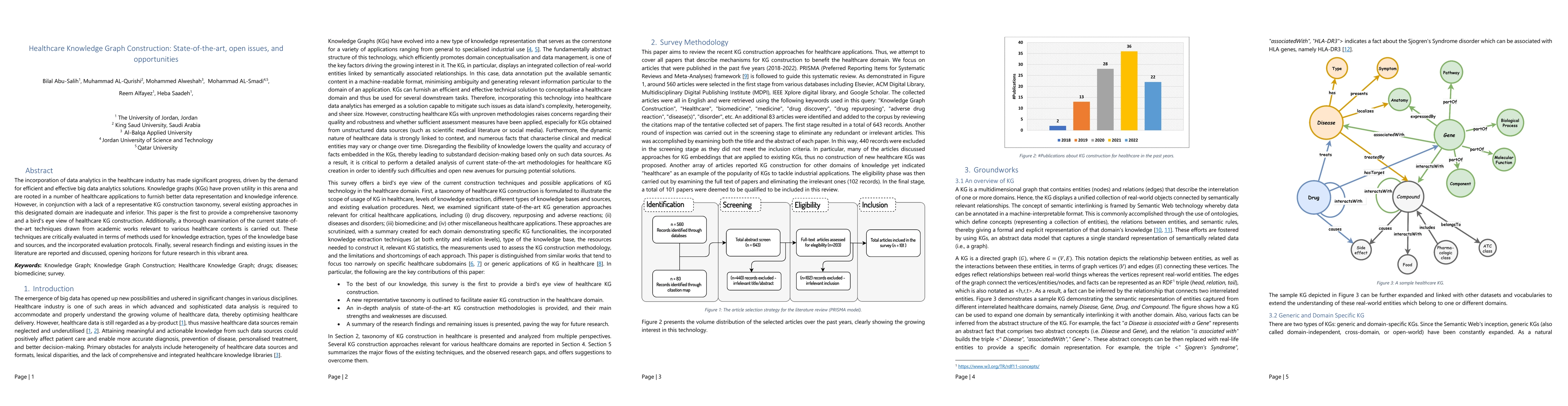 Thumbnail for Healthcare Knowledge Graph Construction: State-of-the-art, open issues,
  and opportunities