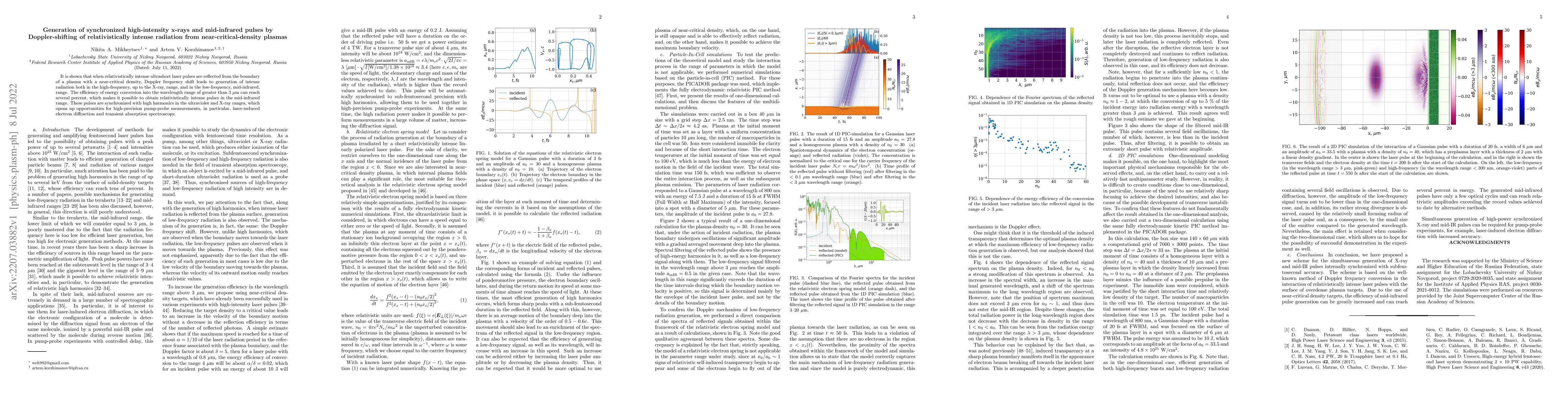 Thumbnail for Generation of synchronized high-intensity x-rays and mid-infrared pulses
  by Doppler-shifting of relativistically intense radiation from
  near-critical-density plasmas