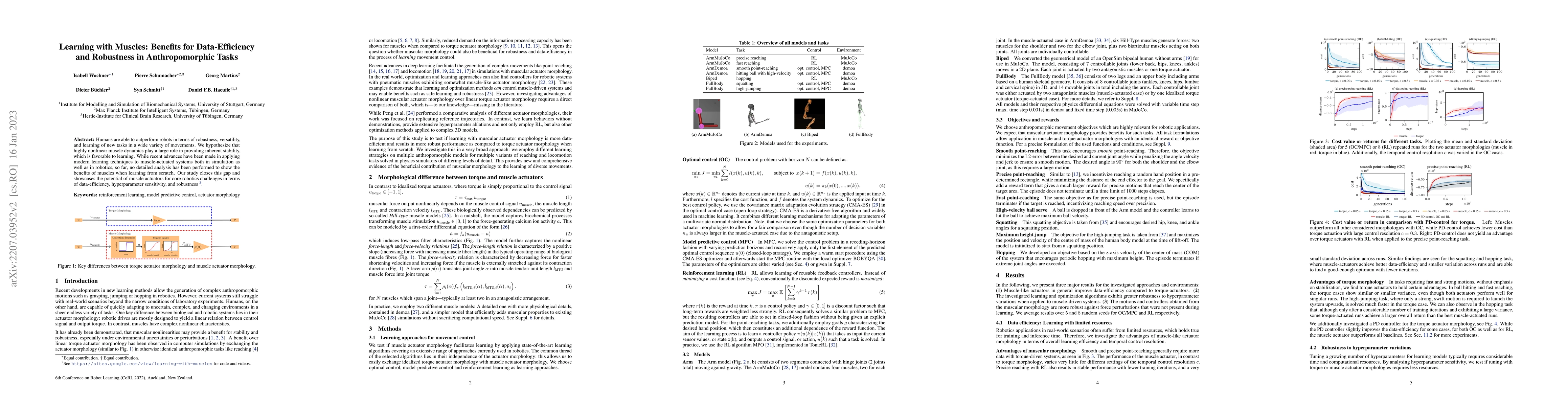 Thumbnail for Learning with Muscles: Benefits for Data-Efficiency and Robustness in
  Anthropomorphic Tasks