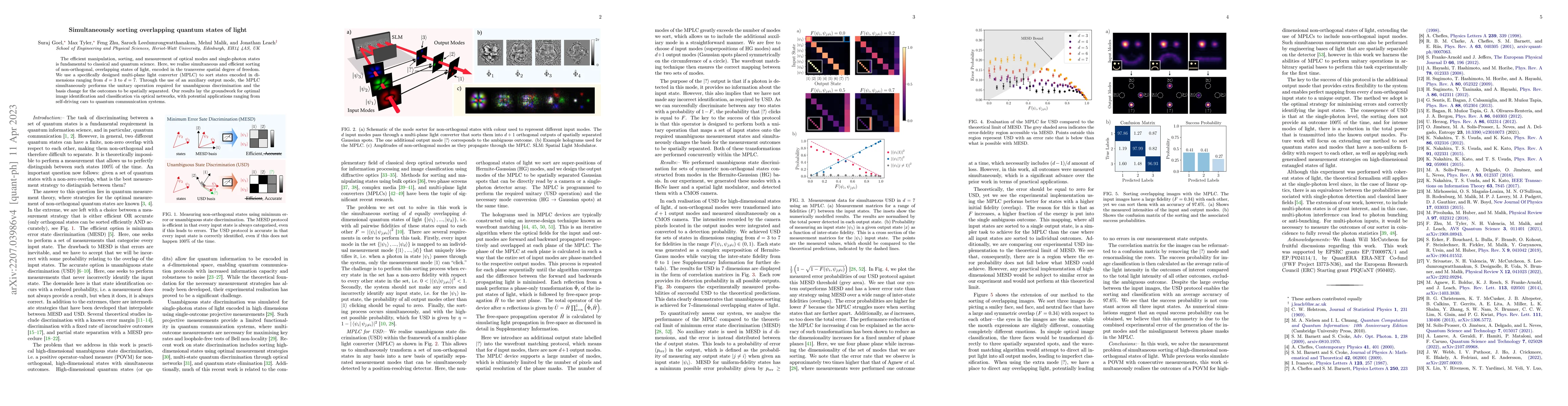 Thumbnail for Simultaneously sorting overlapping quantum states of light
