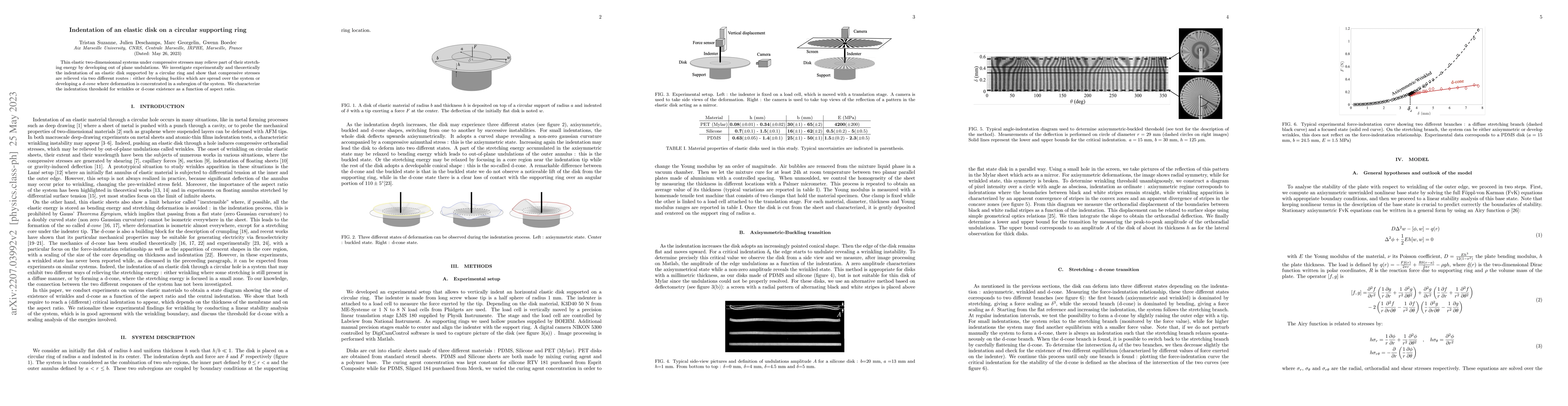 Thumbnail for Indentation of an elastic disk on a circular supporting ring