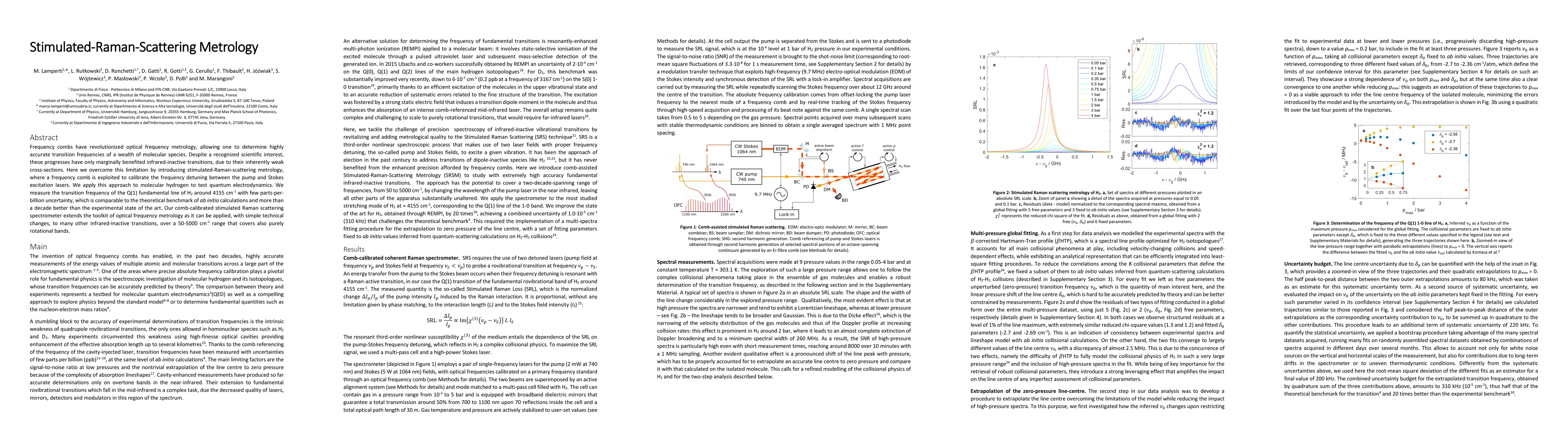 Thumbnail for Stimulated-Raman-Scattering Metrology