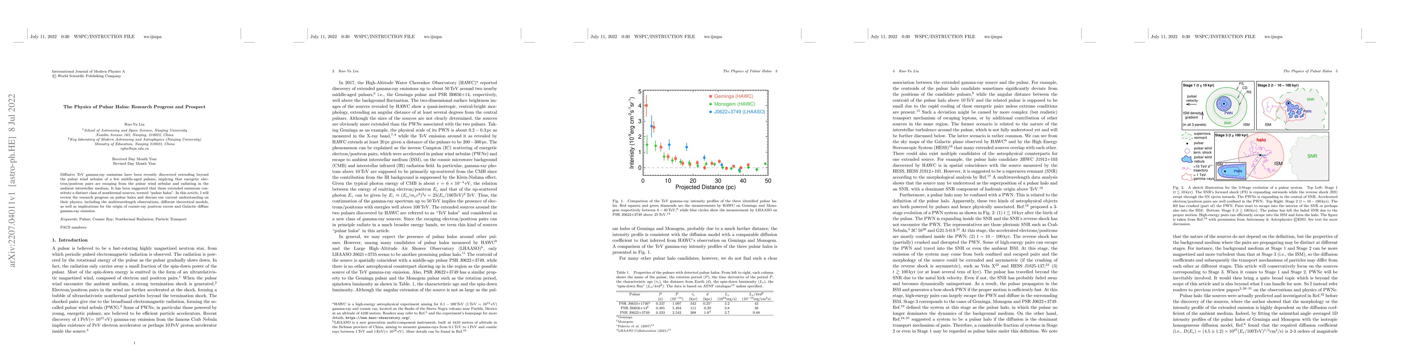 Thumbnail for The Physics of Pulsar Halos: Research Progress and Prospect