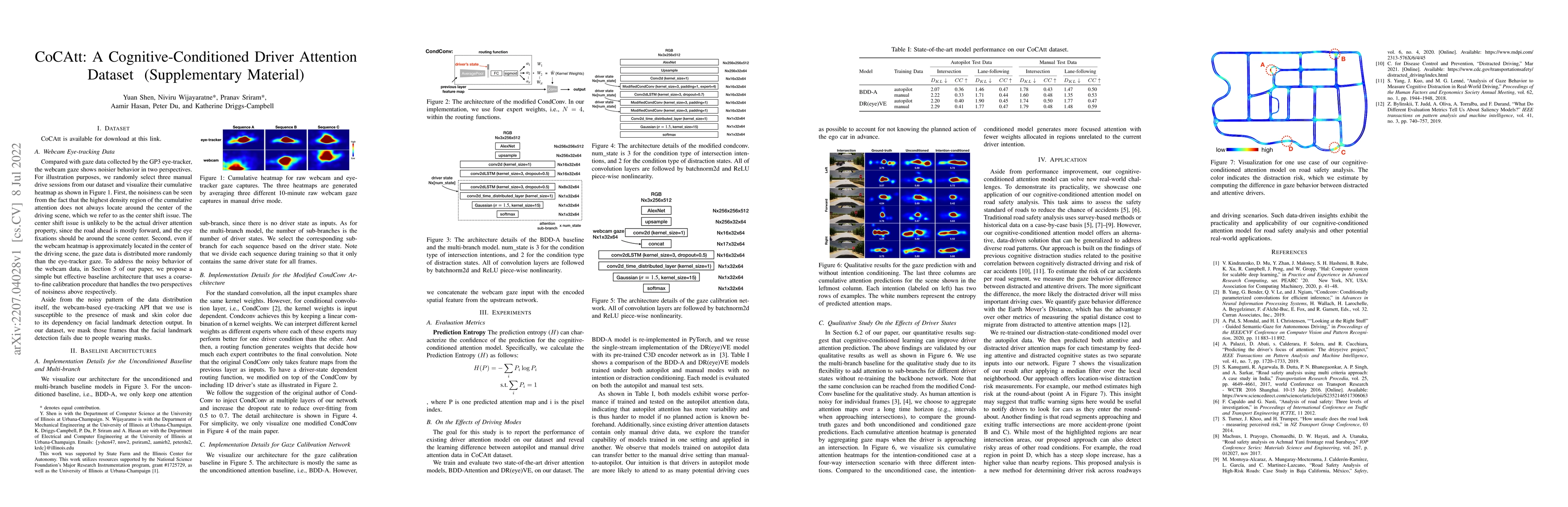 Thumbnail for CoCAtt: A Cognitive-Conditioned Driver Attention Dataset (Supplementary
  Material)
