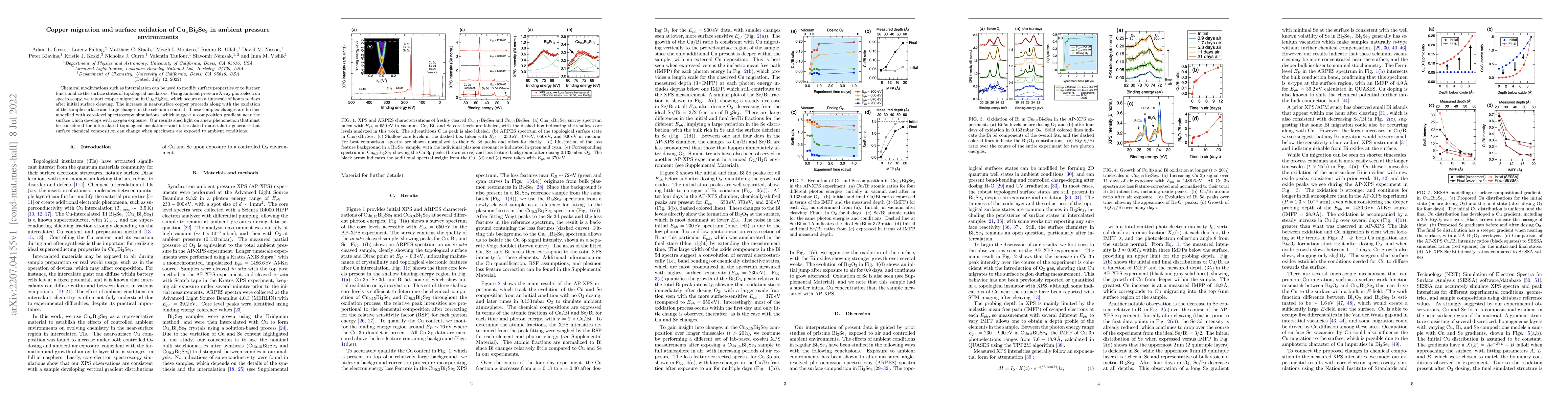 Thumbnail for Copper migration and surface oxidation of
  $\text{Cu}_{x}\text{Bi}_2\text{Se}_3$ in ambient pressure environments