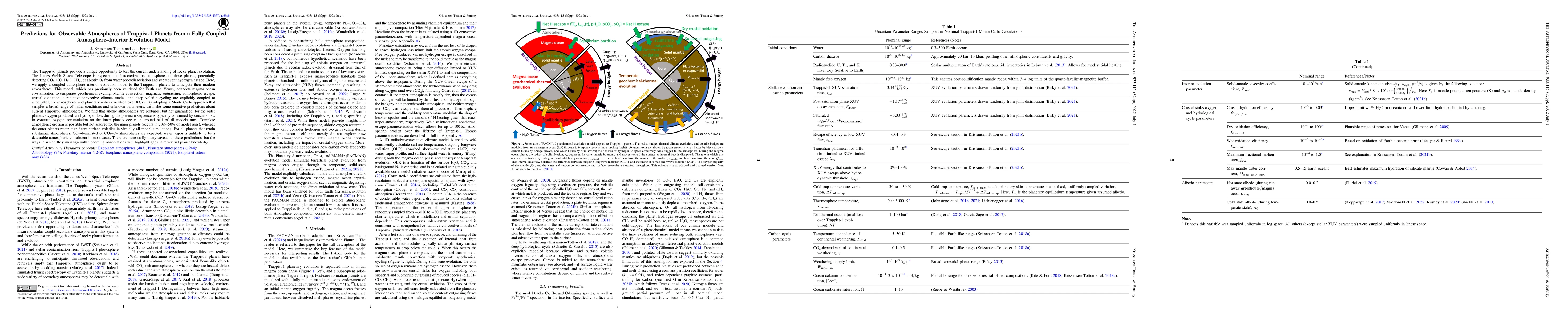 Thumbnail for Predictions for Observable Atmospheres of Trappist-1 Planets from a
  Fully Coupled Atmosphere-Interior Evolution Model