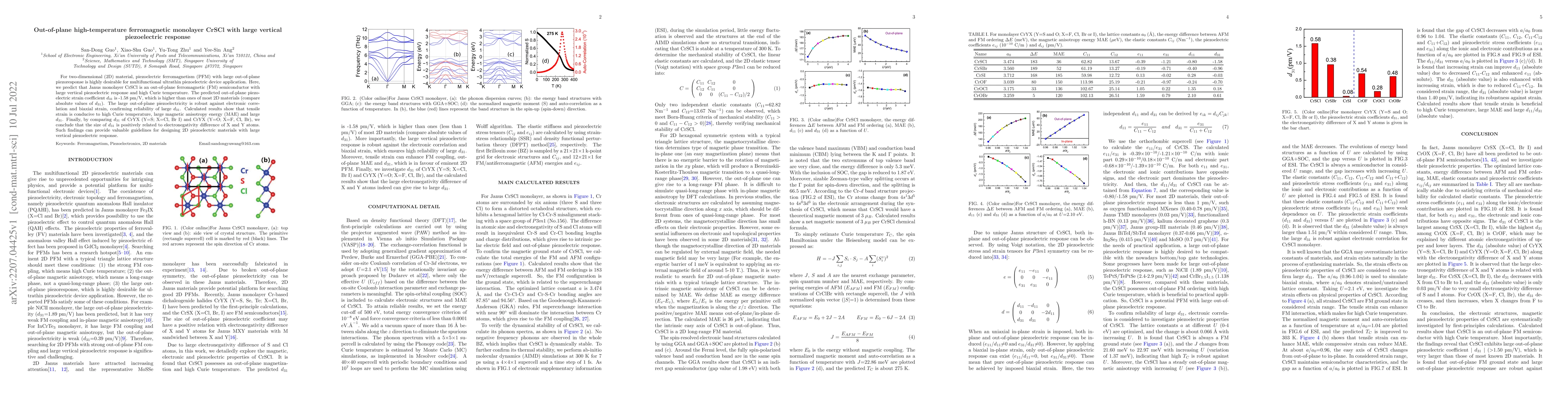 Thumbnail for Out-of-plane high-temperature ferromagnetic monolayer CrSCl with large
  vertical piezoelectric response