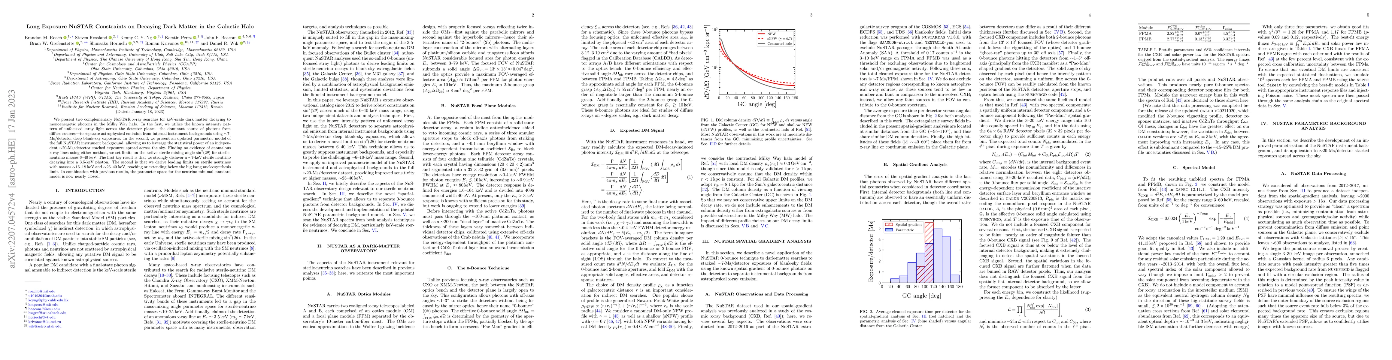Thumbnail for Long-Exposure NuSTAR Constraints on Decaying Dark Matter in the Galactic
  Halo