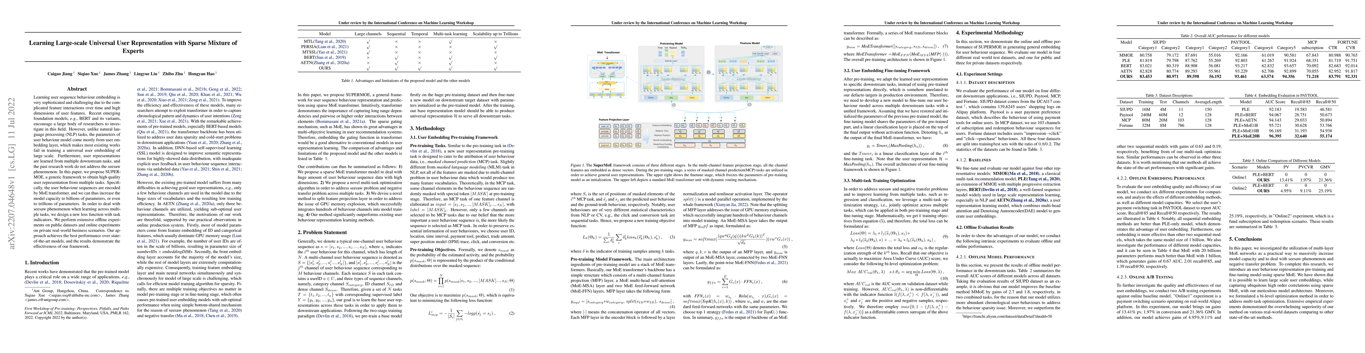 Thumbnail for Learning Large-scale Universal User Representation with Sparse Mixture
  of Experts