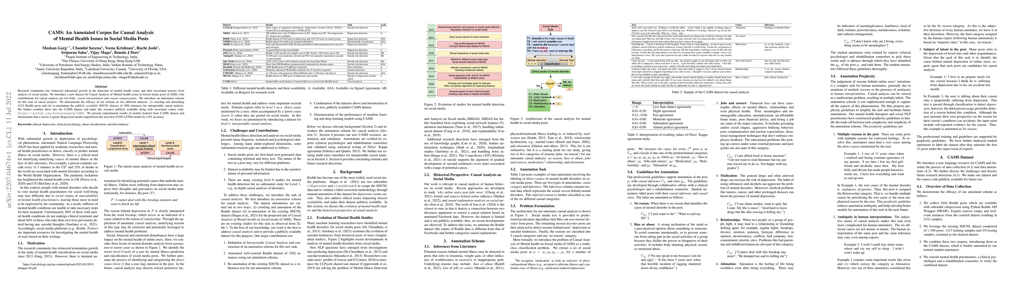 Thumbnail for CAMS: An Annotated Corpus for Causal Analysis of Mental Health Issues in
  Social Media Posts
