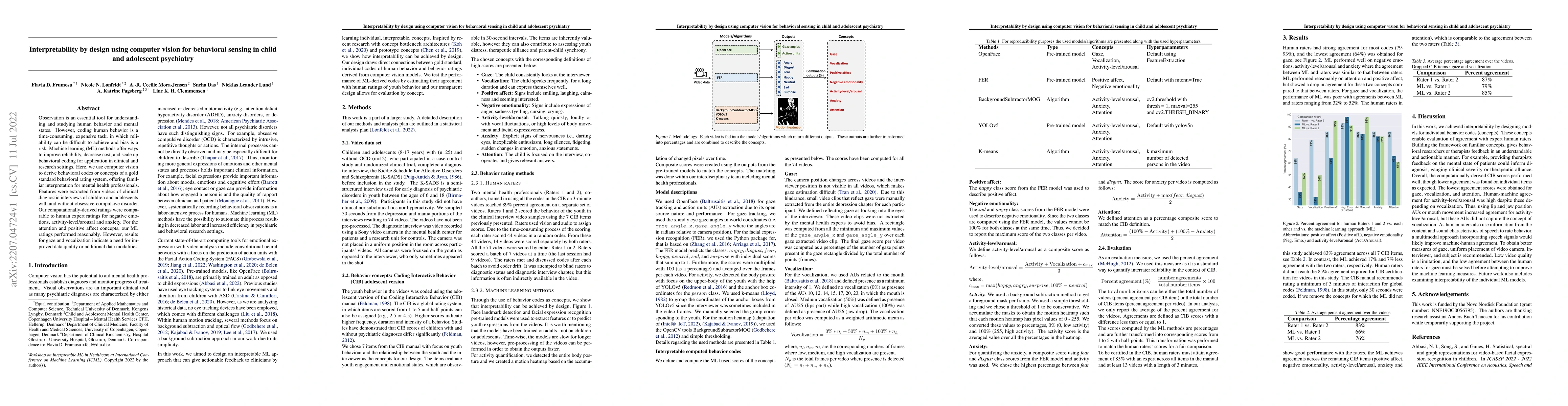 Thumbnail for Interpretability by design using computer vision for behavioral sensing
  in child and adolescent psychiatry