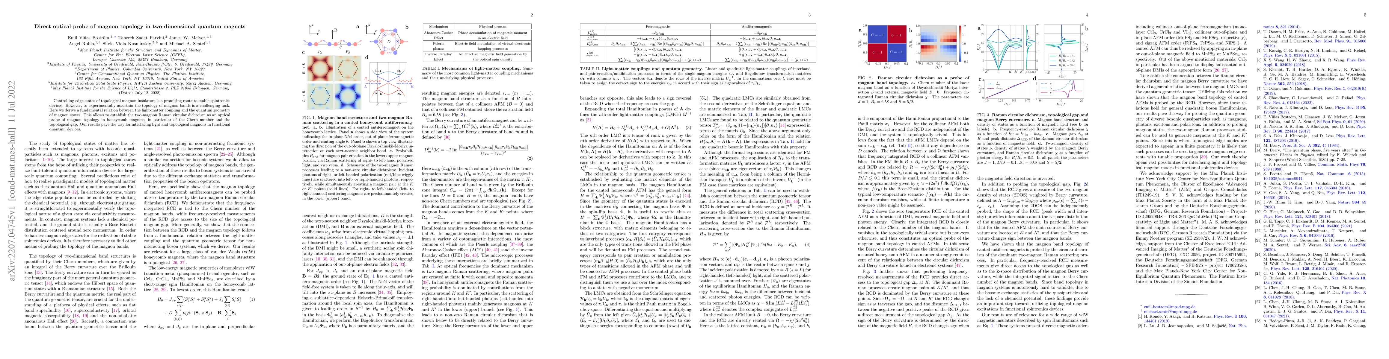 Thumbnail for Direct optical probe of magnon topology in two-dimensional quantum
  magnets