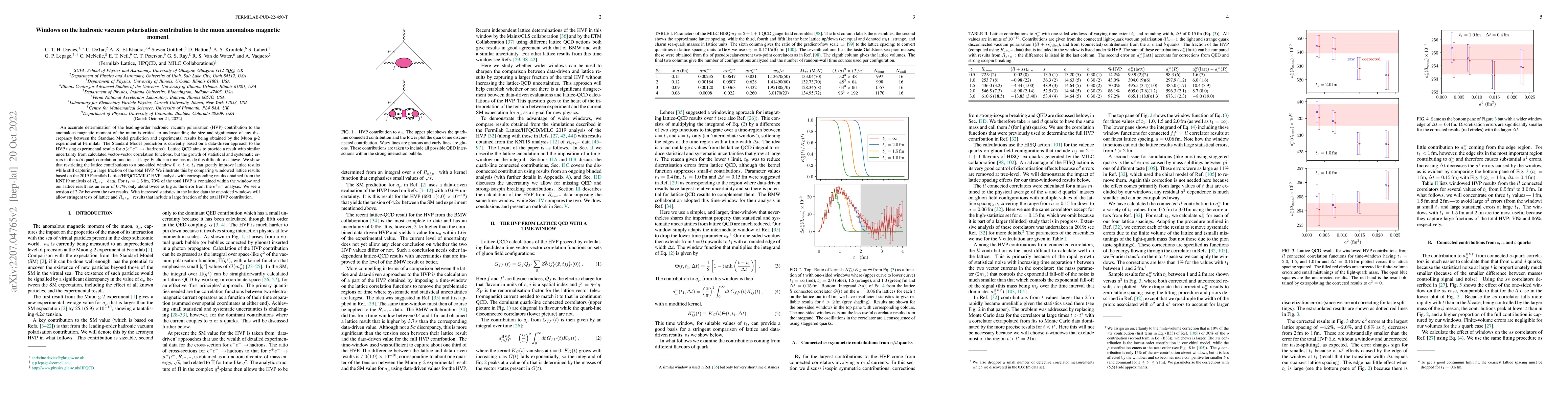 Thumbnail for Windows on the hadronic vacuum polarisation contribution to the muon
  anomalous magnetic moment