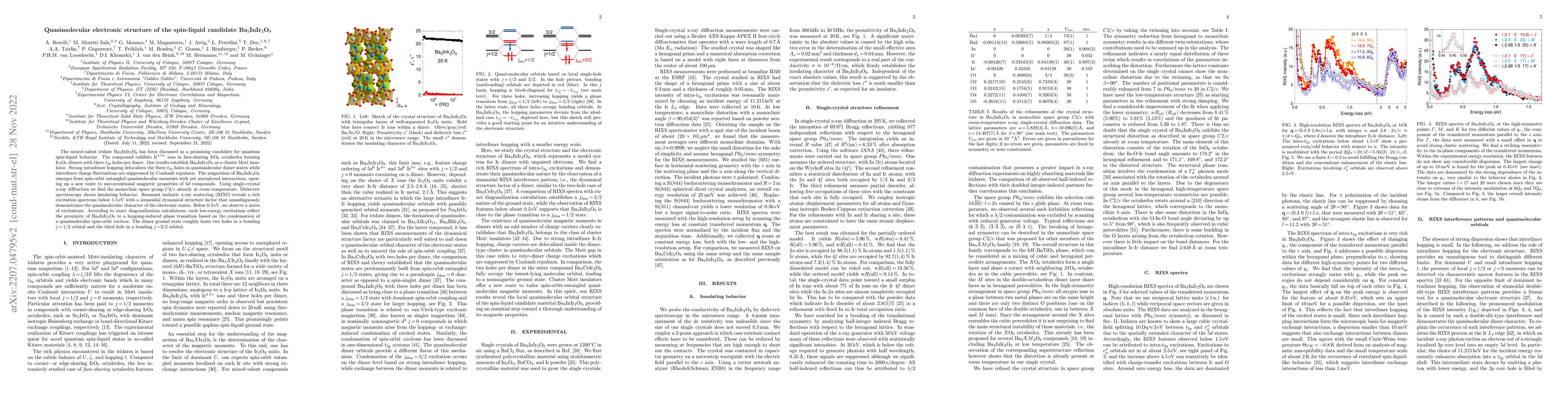 Thumbnail for Quasimolecular electronic structure of the spin-liquid candidate
  Ba$_3$InIr$_2$O$_9$