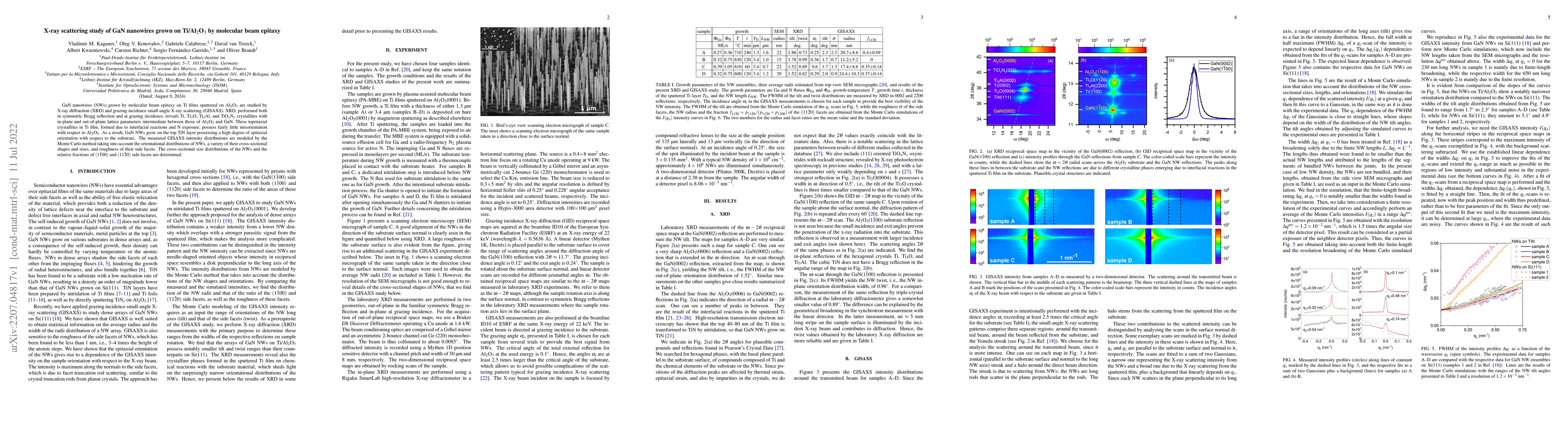 Thumbnail for X-ray scattering study of GaN nanowires grown on Ti/Al$_{2}$O$_{3}$ by
  molecular beam epitaxy