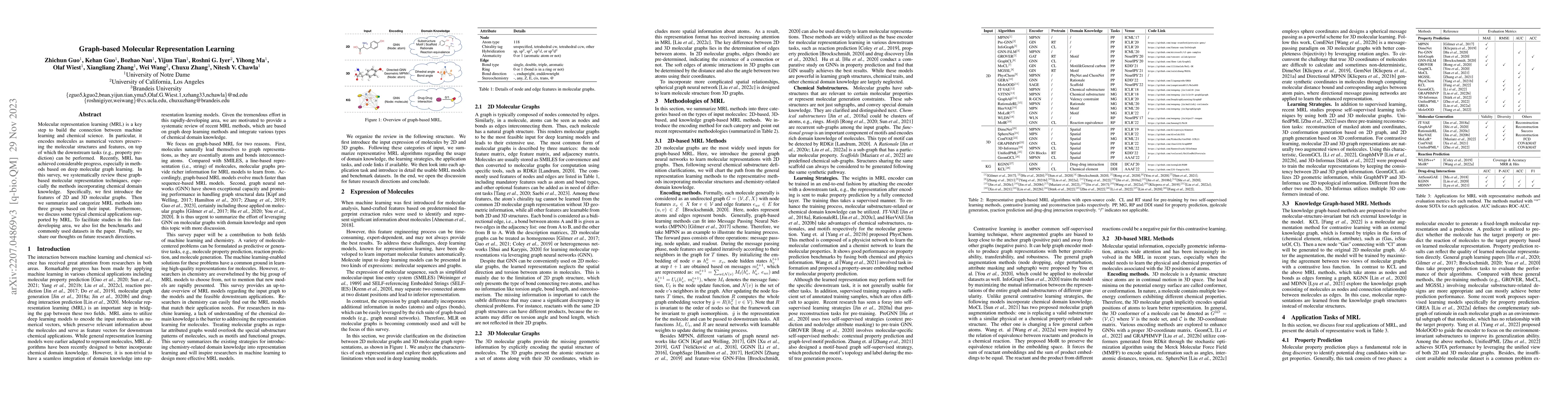 Thumbnail for Graph-based Molecular Representation Learning