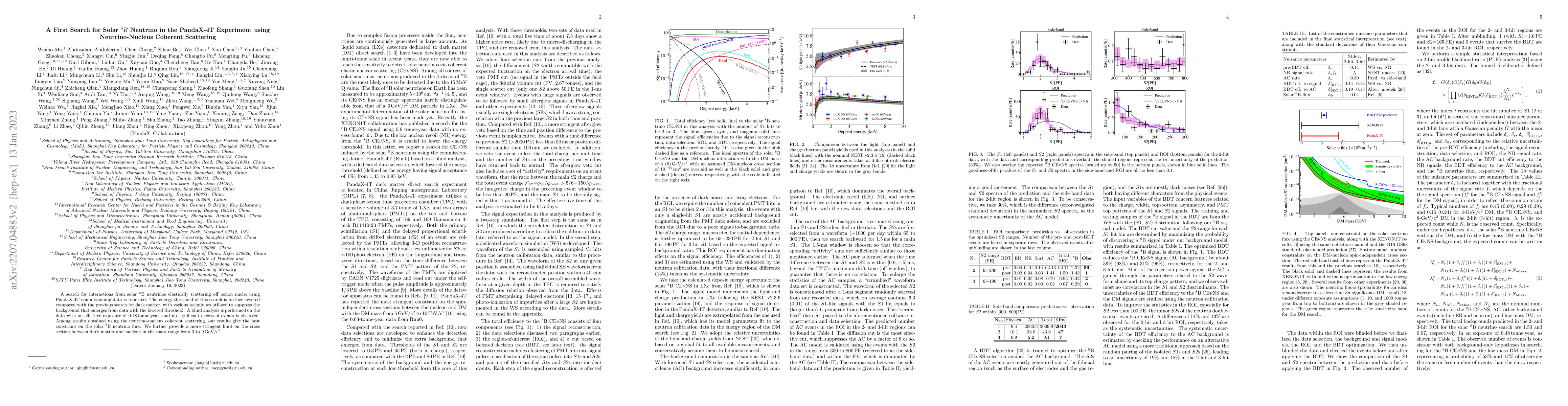 Thumbnail for A First Search for Solar $^8$B Neutrino in the PandaX-4T Experiment
  using Neutrino-Nucleus Coherent Scattering