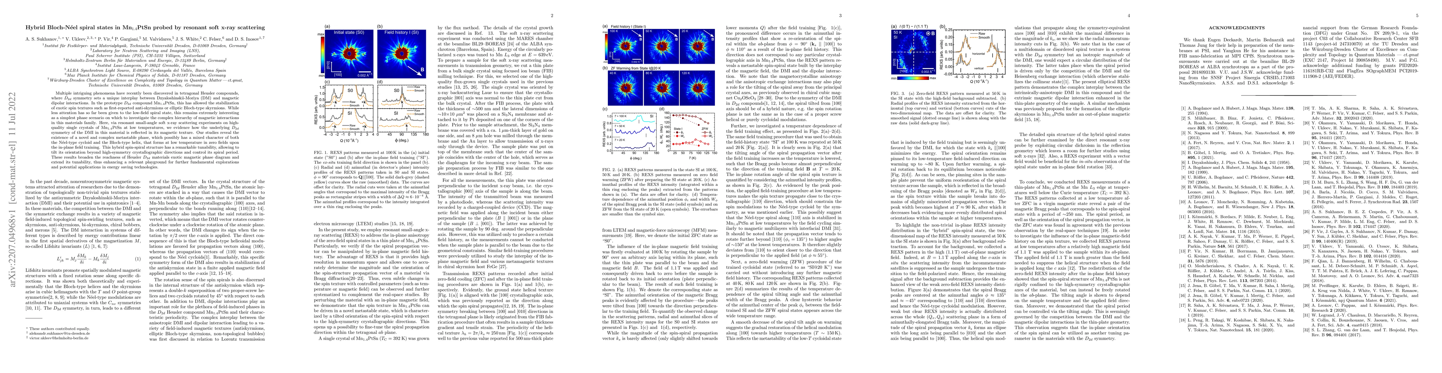 Thumbnail for Hybrid Bloch-N\'eel spiral states in Mn$_{1.4}$PtSn probed by resonant
  soft x-ray scattering