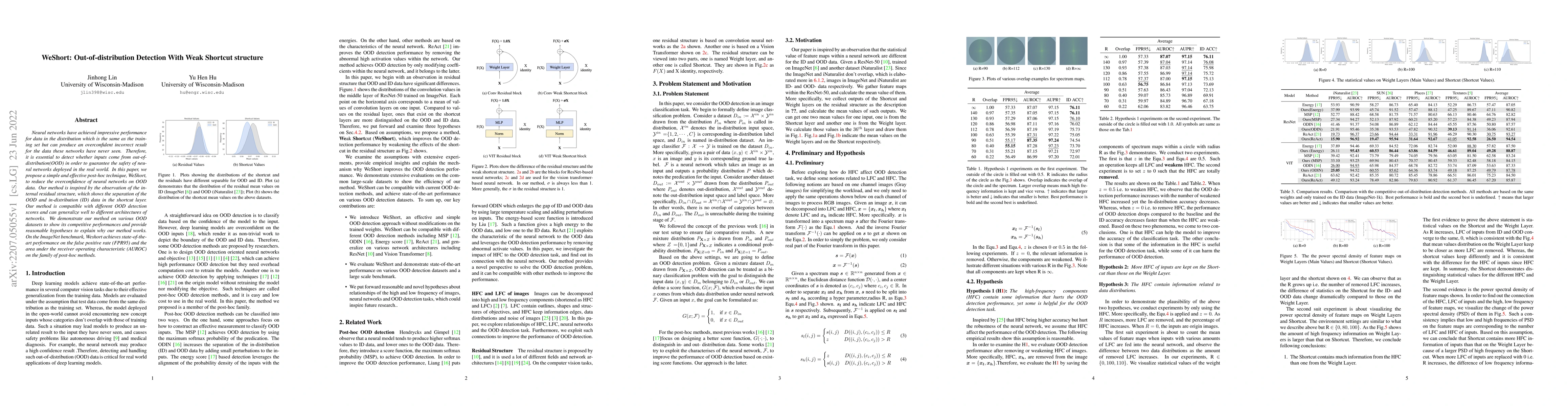 Thumbnail for WeShort: Out-of-distribution Detection With Weak Shortcut structure