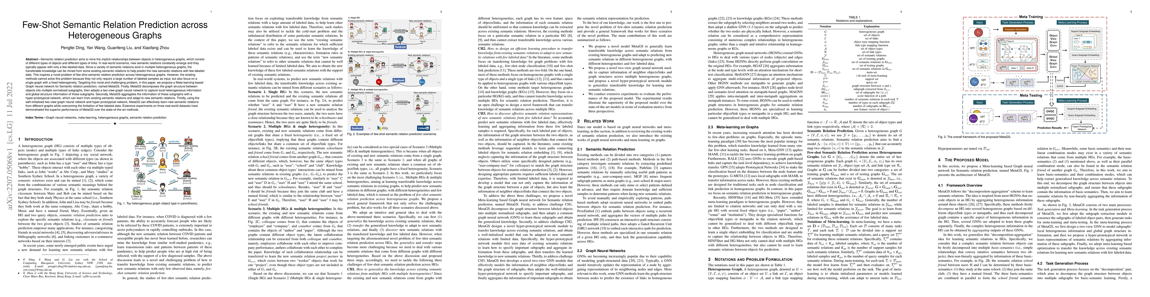 Thumbnail for Few-Shot Semantic Relation Prediction across Heterogeneous Graphs