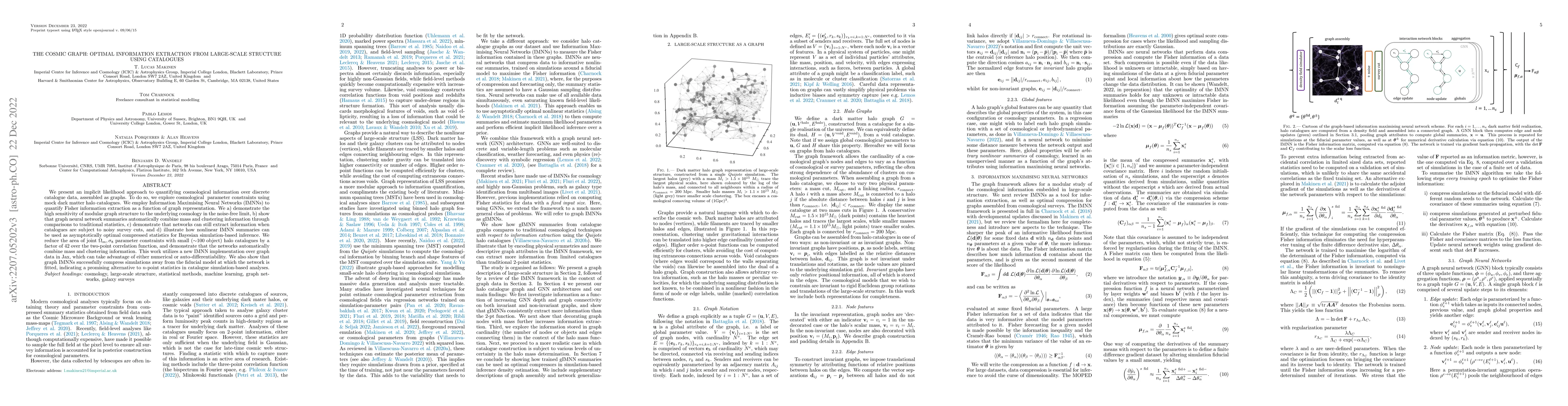Thumbnail for The Cosmic Graph: Optimal Information Extraction from Large-Scale
  Structure using Catalogues