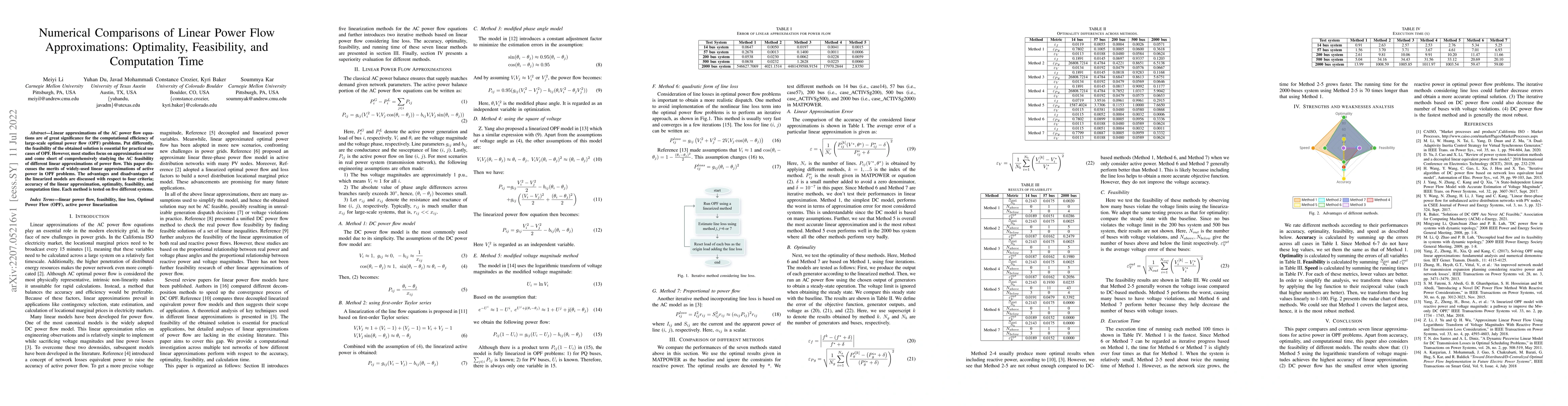 Thumbnail for Numerical Comparisons of Linear Power Flow Approximations: Optimality,
  Feasibility, and Computation Time