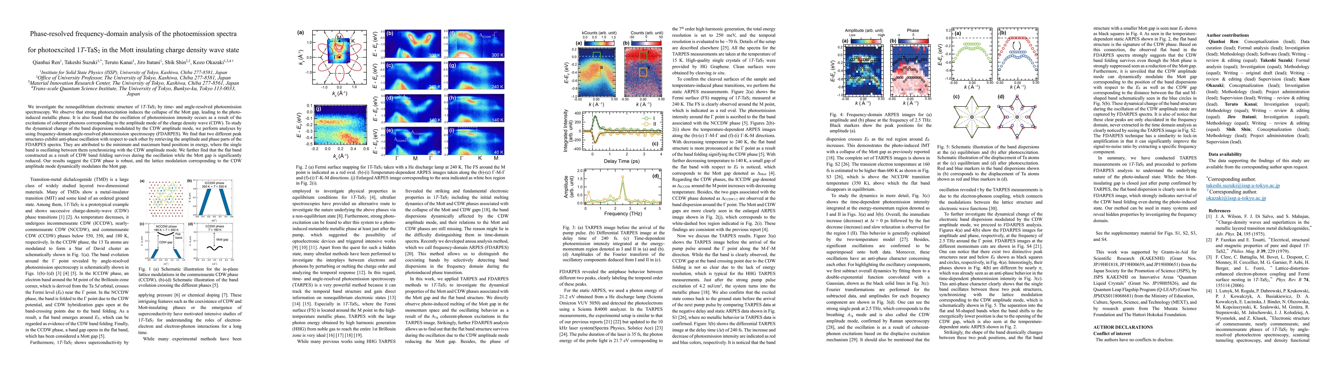 Thumbnail for Phase-resolved frequency-domain analysis of the photoemission spectra
  for photoexcited 1T-TaS2 in the Mott insulating charge density wave state