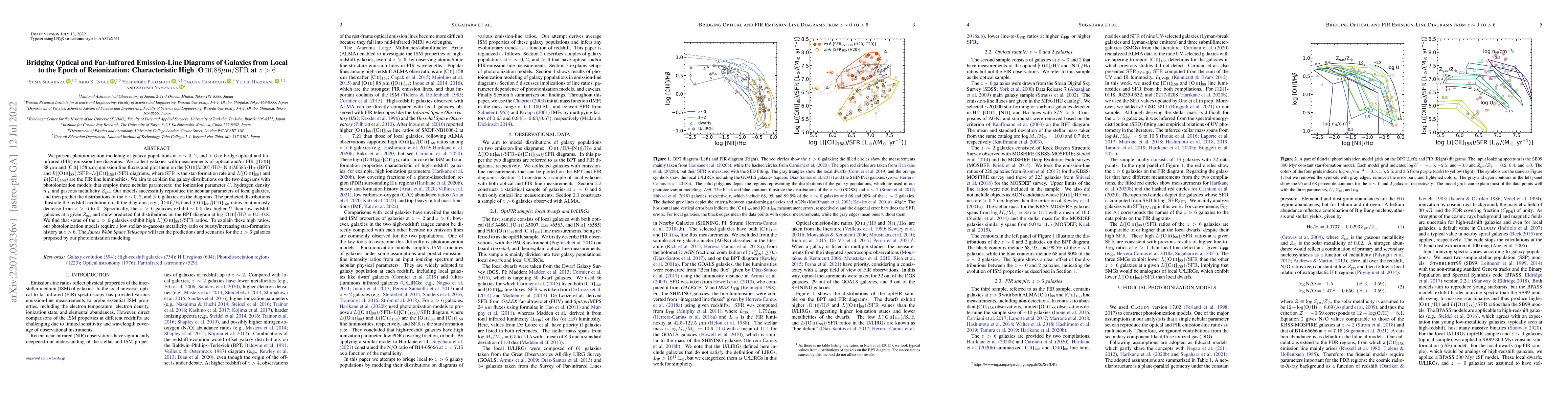 Thumbnail for Bridging Optical and Far-Infrared Emission-Line Diagrams of Galaxies
  from Local to the Epoch of Reionization: Characteristic High [O III] 88
  $\mathrm{\mu m}$/SFR at $z > 6$