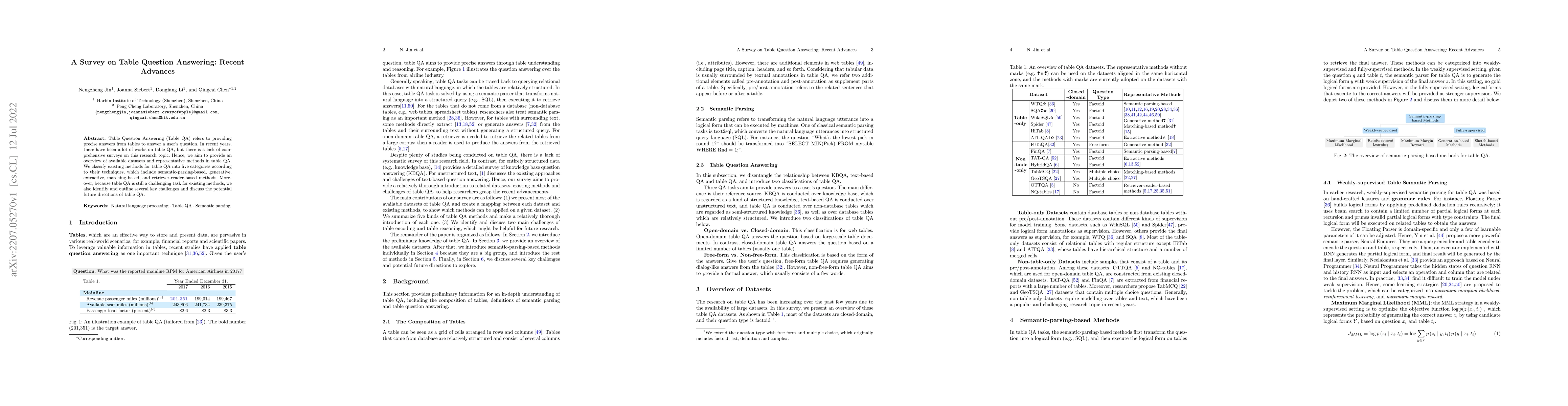 Thumbnail for A Survey on Table Question Answering: Recent Advances