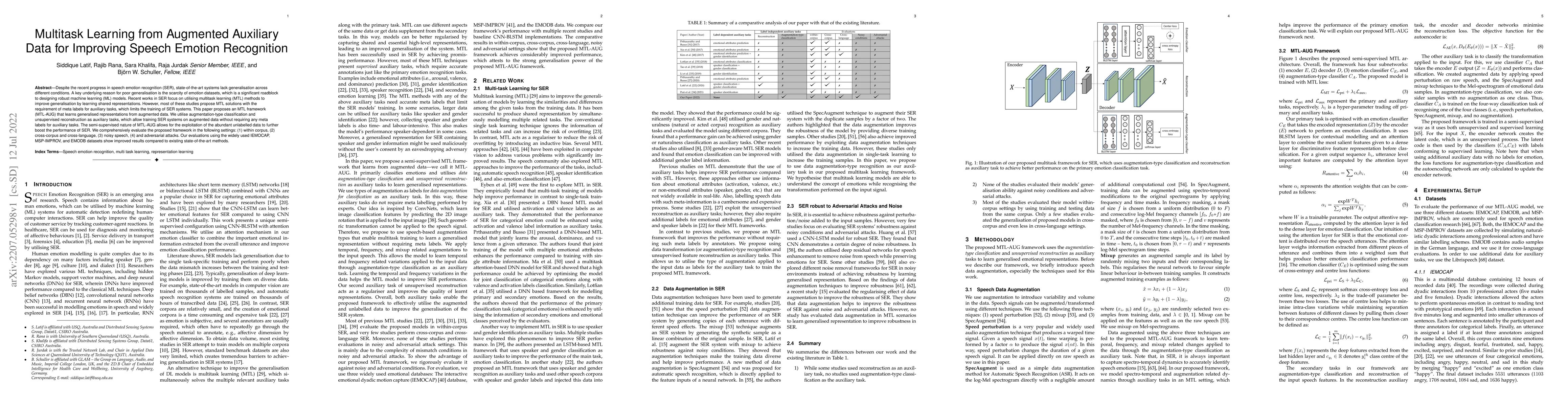 Thumbnail for Multitask Learning from Augmented Auxiliary Data for Improving Speech
  Emotion Recognition