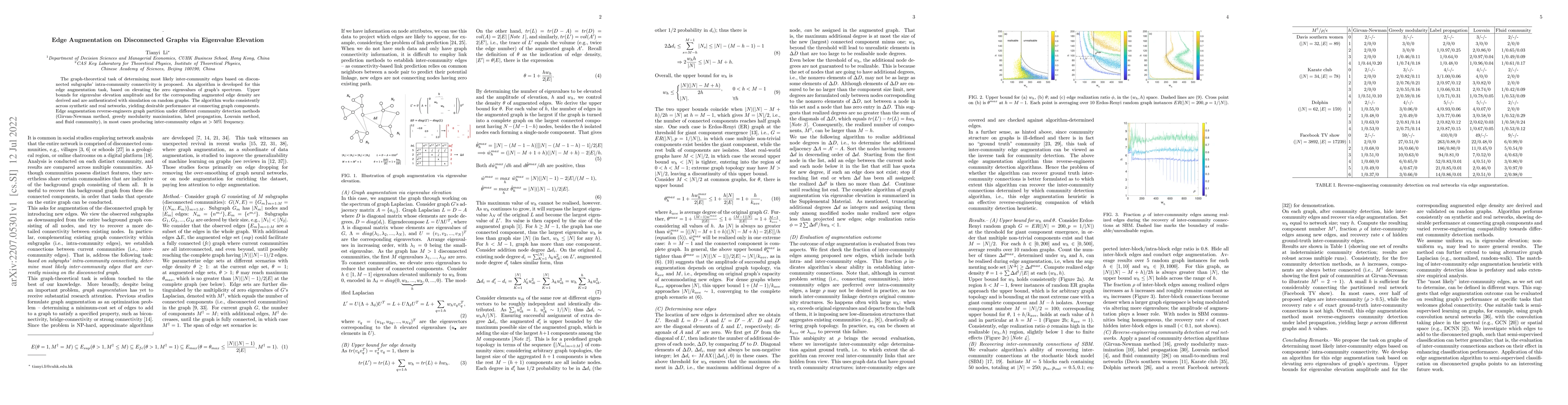 Thumbnail for Edge Augmentation on Disconnected Graphs via Eigenvalue Elevation