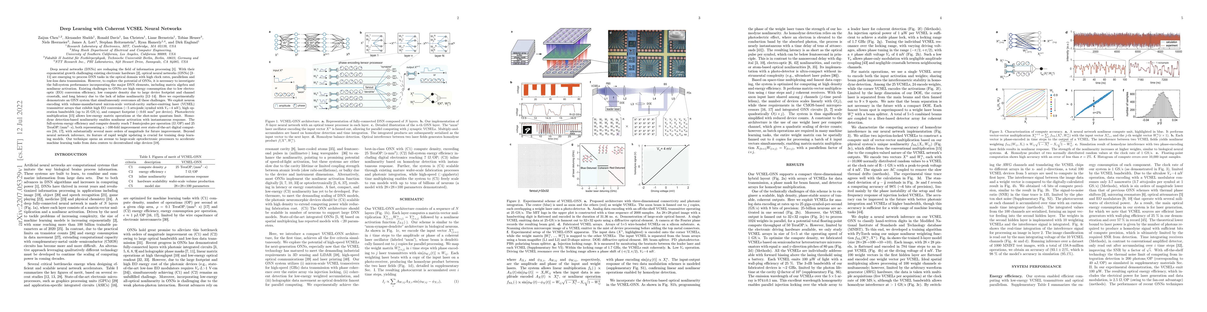 Thumbnail for Deep Learning with Coherent VCSEL Neural Networks