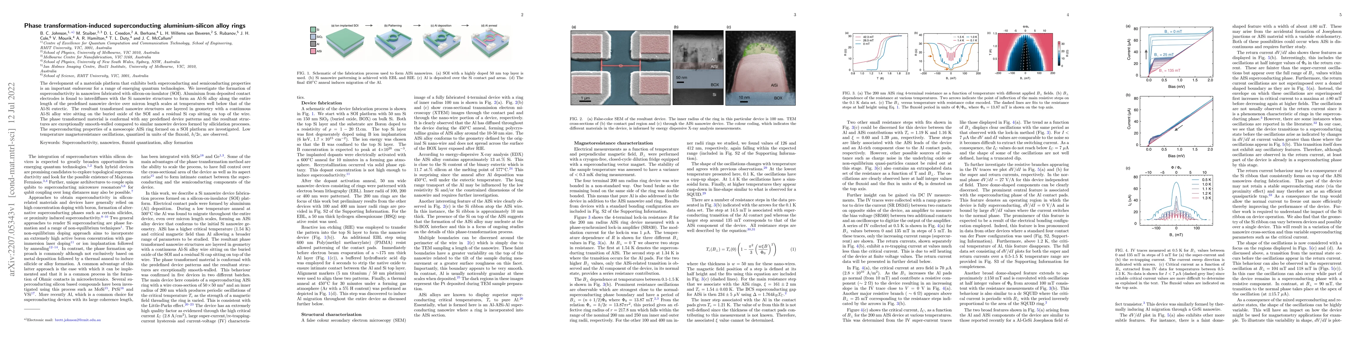 Thumbnail for Phase transformation-induced superconducting aluminium-silicon alloy
  rings