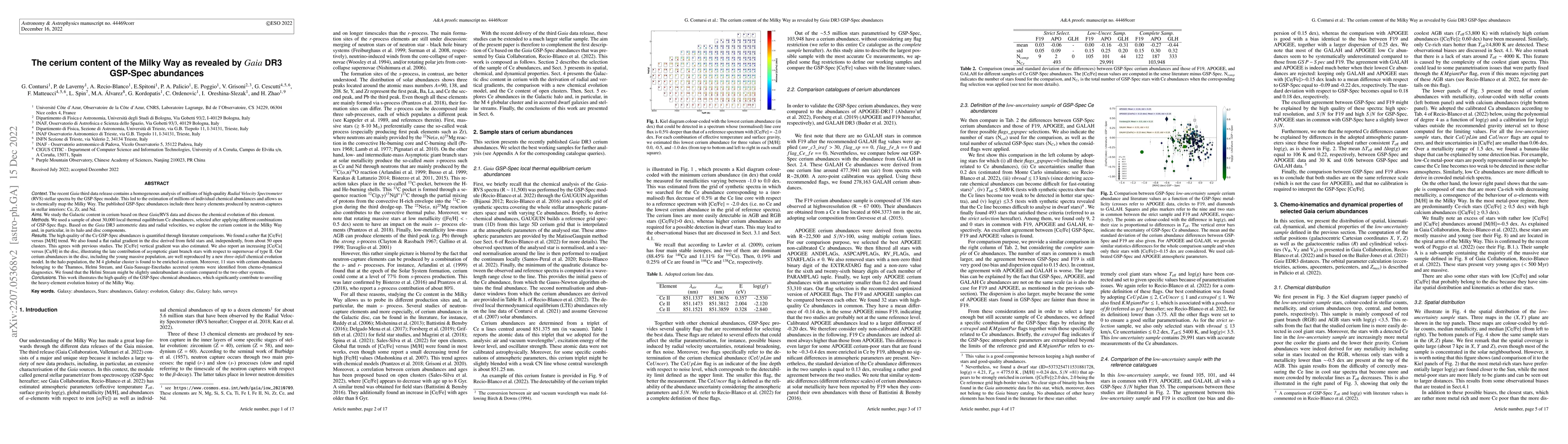 Thumbnail for The cerium content of the Milky Way as revealed by Gaia DR3 GSP-Spec
  abundances