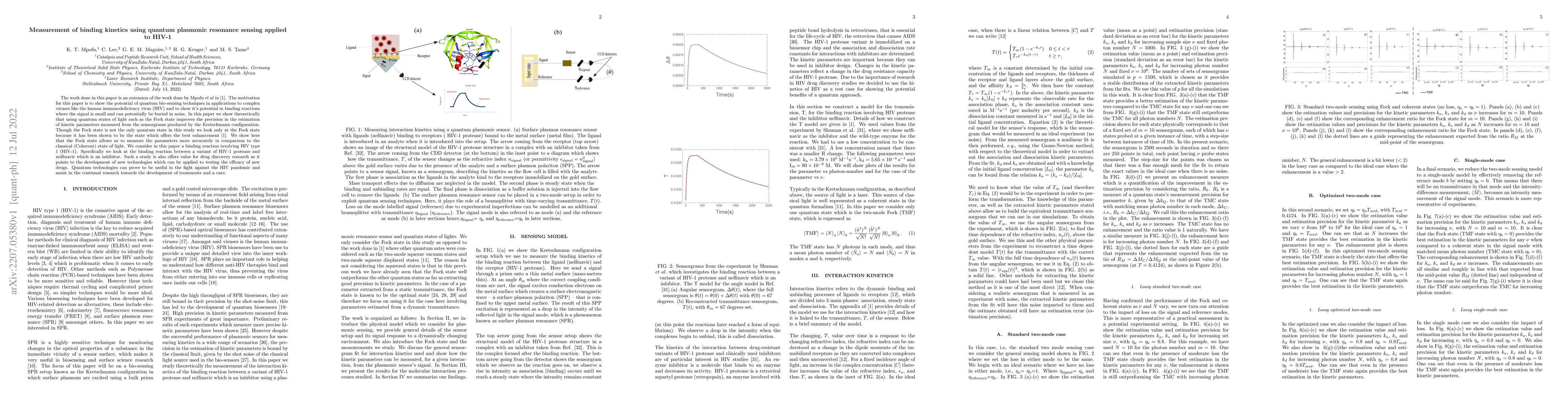 Thumbnail for Measurement of binding kinetics using quantum plasmonic resonance
  sensing applied to HIV-1