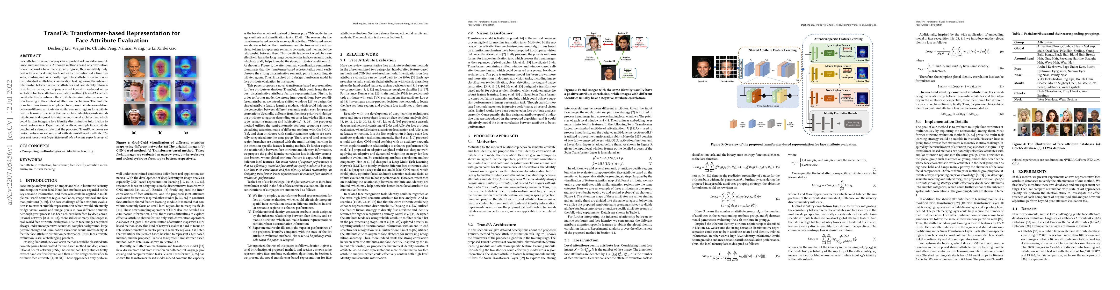 Thumbnail for TransFA: Transformer-based Representation for Face Attribute Evaluation