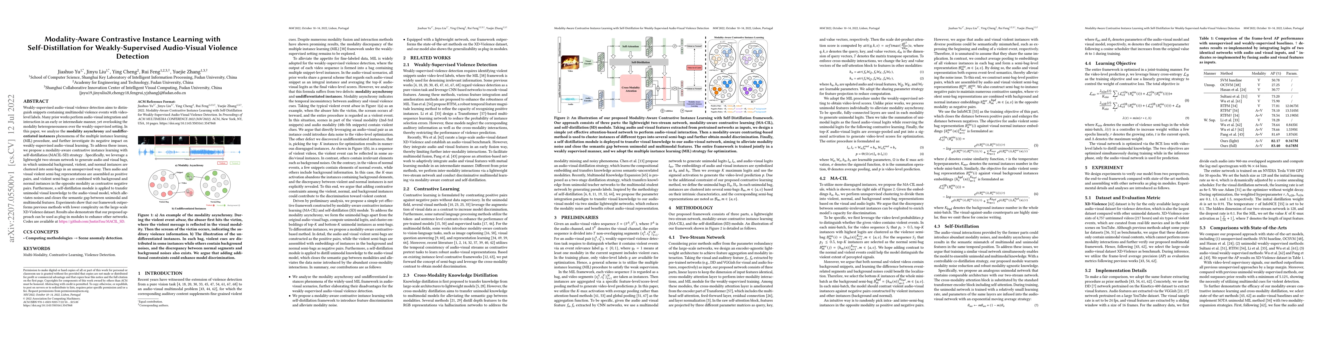 Thumbnail for Modality-Aware Contrastive Instance Learning with Self-Distillation for
  Weakly-Supervised Audio-Visual Violence Detection