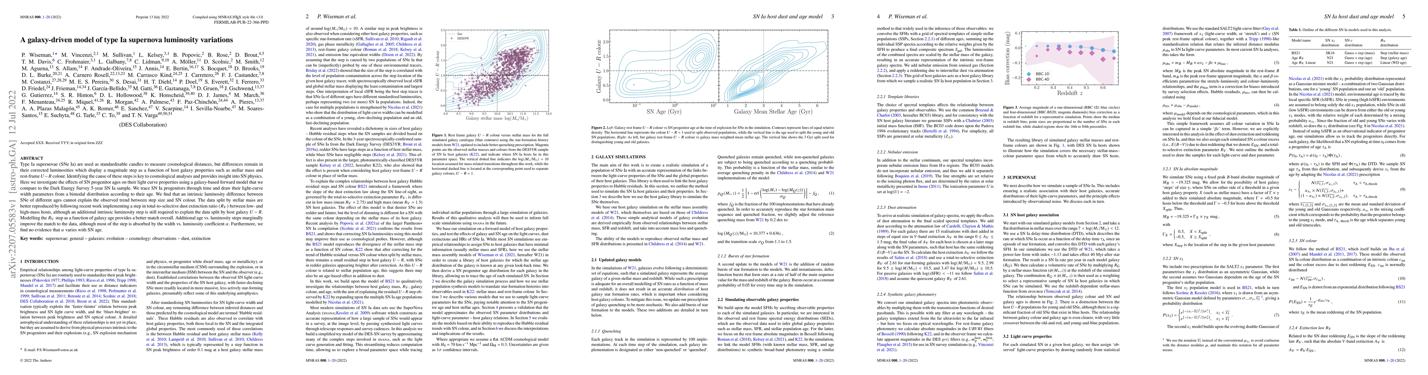 Thumbnail for A galaxy-driven model of type Ia supernova luminosity variations